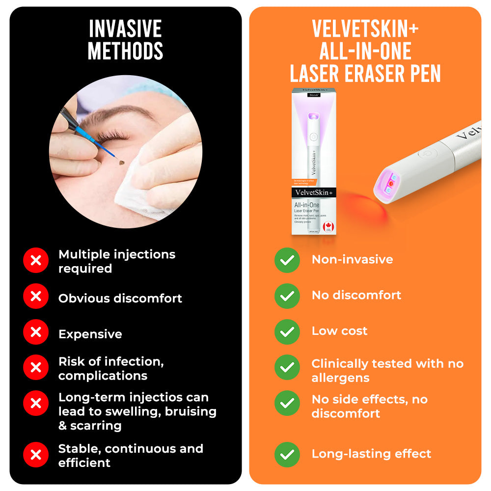 🇩🇪Bikenda® VelvetSkin+ All-in-One Laser Eraser Pen (mit CO₂-Lasertechnologie - entfernt effektiv Muttermale, Warzen, Hautanhängsel, Pigmentflecken und andere Hautunreinheiten)