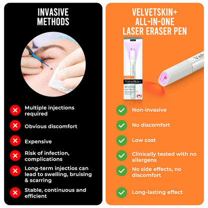 🇩🇪Bikenda® VelvetSkin+ All-in-One Laser Eraser Pen (mit CO₂-Lasertechnologie - entfernt effektiv Muttermale, Warzen, Hautanhängsel, Pigmentflecken und andere Hautunreinheiten)